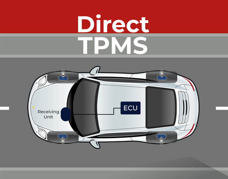 Direct-TPMS
