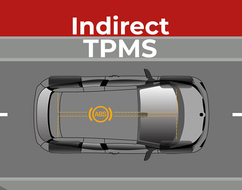 In-Direct-TPMS